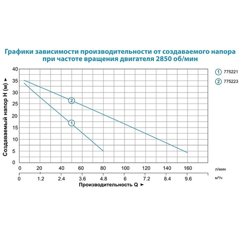 Aquatica XCm 158-1 LEO